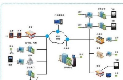 構建智慧校園的基石 高效可靠的數(shù)據(jù)庫服務