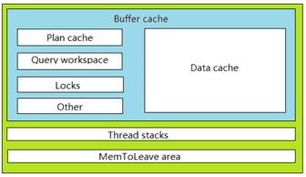SQL Server與Oracle 服務(wù)器體系結(jié)構(gòu)與數(shù)據(jù)庫服務(wù)對(duì)比分析