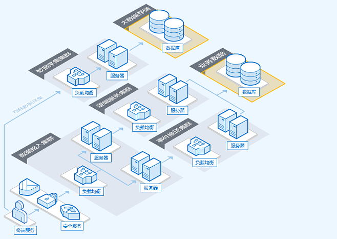 騰訊云數(shù)據(jù)庫服務(wù) 驅(qū)動(dòng)企業(yè)數(shù)字化轉(zhuǎn)型的可靠解決方案