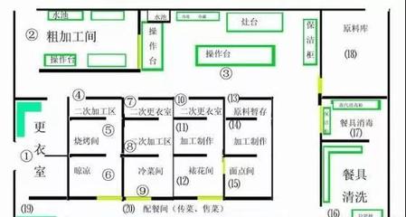 工廠建設項目與軟件開發的階段劃分及實施步驟